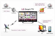 Smart-TV-App-Market:-Fragmentation-Rules